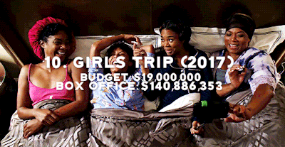 top ten highest grossing black films